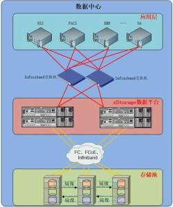 zStorage 创新驱动的网络技术研发新篇章
