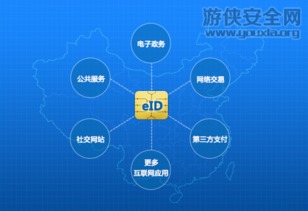 数字身份新纪元 我国自主研发“网络身份证”技术成熟并启动试点